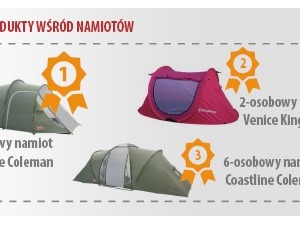 Namioty najczęściej wybiera się wg modelu 2+1