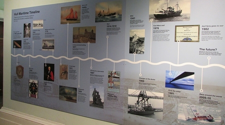 Historia – Hull, Wielka Brytania